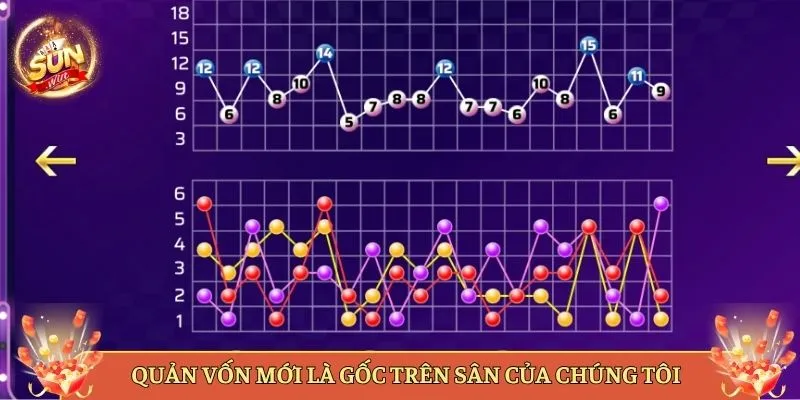 Quản Vốn Mới Là Gốc Trên Sân Của Chúng Tôi